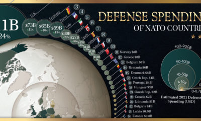Visualizing the Defense Spending of Each NATO country