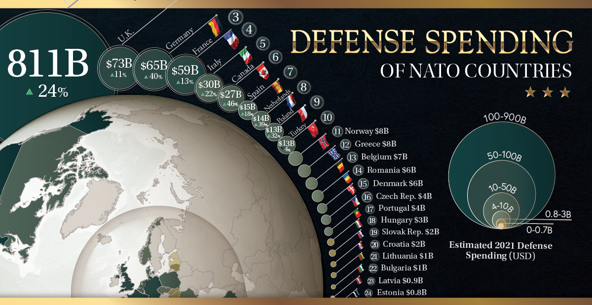 Nato Countries Defence Spending 2025 Calendar