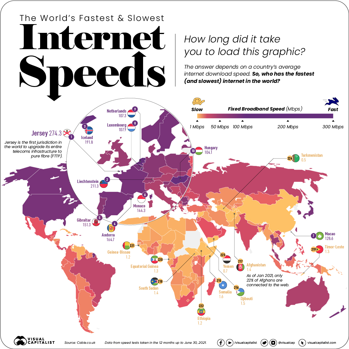 worlds fastest and slowest internet speeds