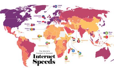 fastest and slowest internet speeds