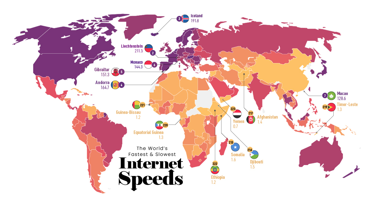 Mapped The Fastest and Slowest Internet Speeds In The World