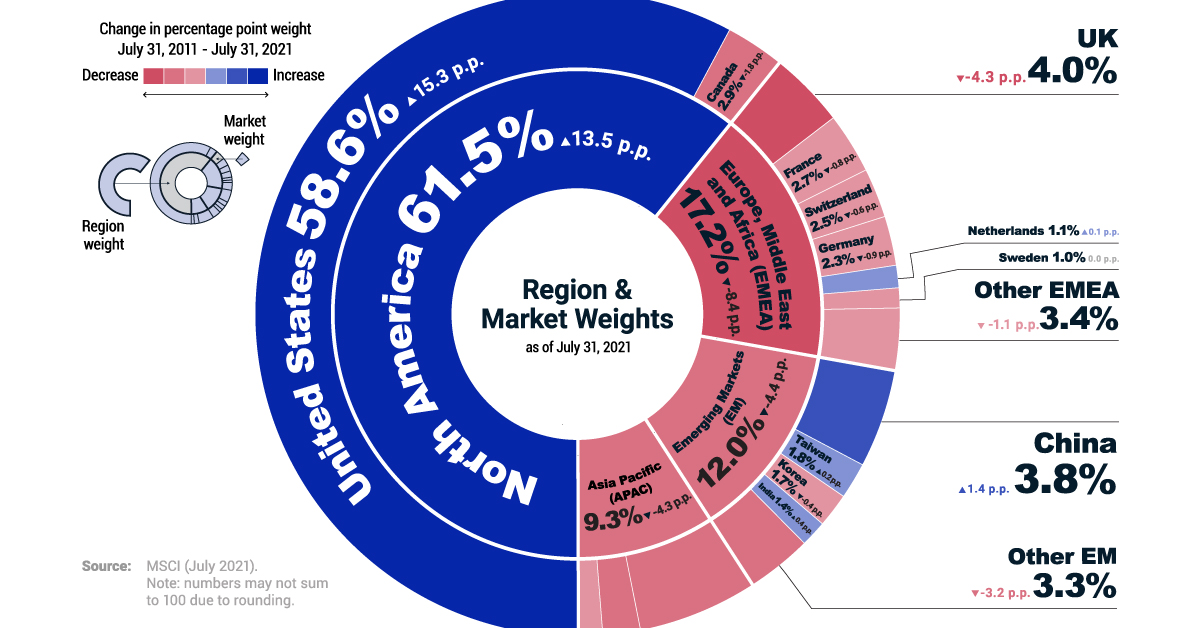 MSCI ACWI