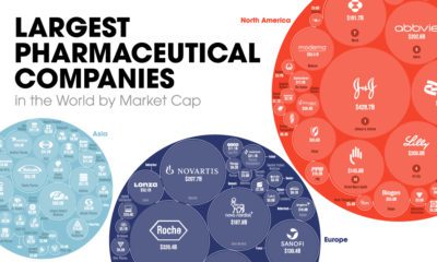 Bubble map of the largest pharmaceutical companies in the world