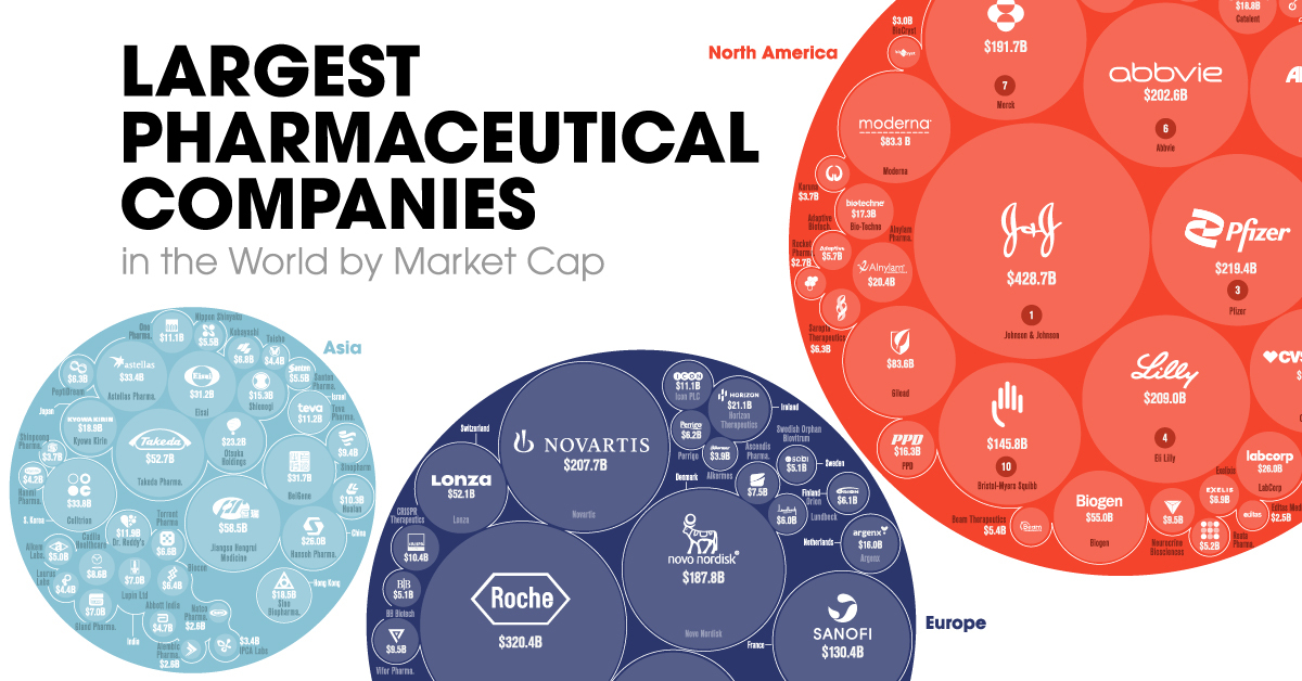 Bubble map of the largest pharmaceutical companies in the world