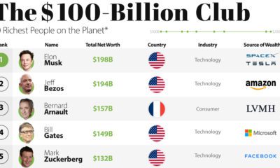 Bridging the Gap  How Wealthtech Breaks Down Financial Barriers - 42