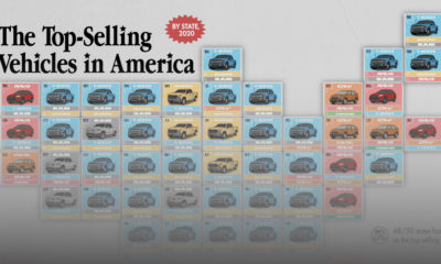 The Best Selling Cars in America, By State Share