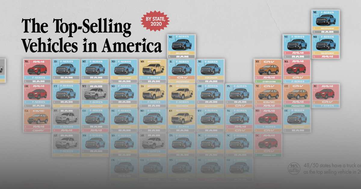 The Best Selling Cars in America, By State Share