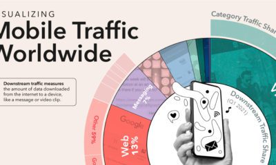 The World’s Most Used Apps by Downstream Traffic Share