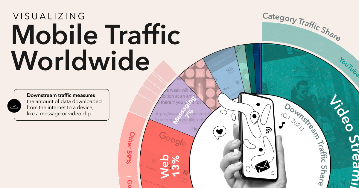 The World’s Most Used Apps by Downstream Traffic Share