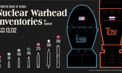 Visualizing Countries with the Most Nuclear Weapons 1200