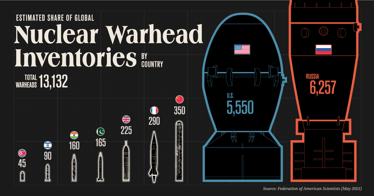 Visualizing Countries with the Most Nuclear Weapons 1200