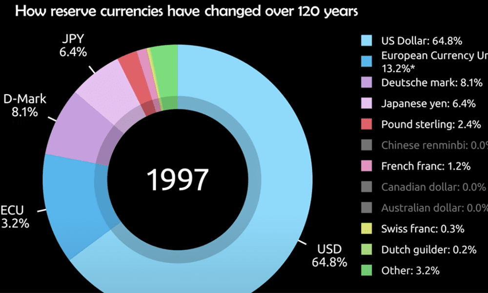Central Banks Archives Visual Capitalist