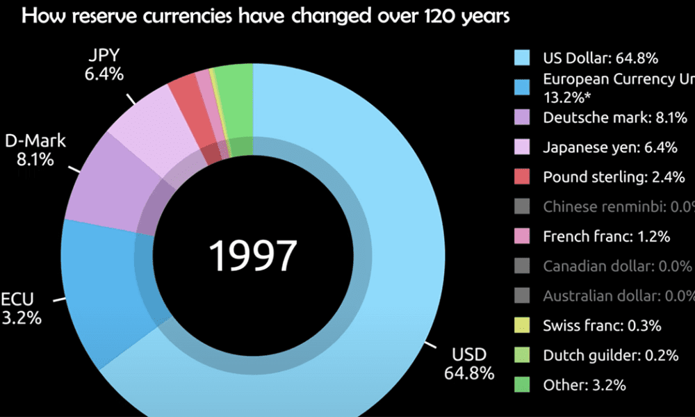 Pound Movements Against Dollar, Euro, March 30