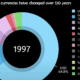 global reserve currencies 120 years