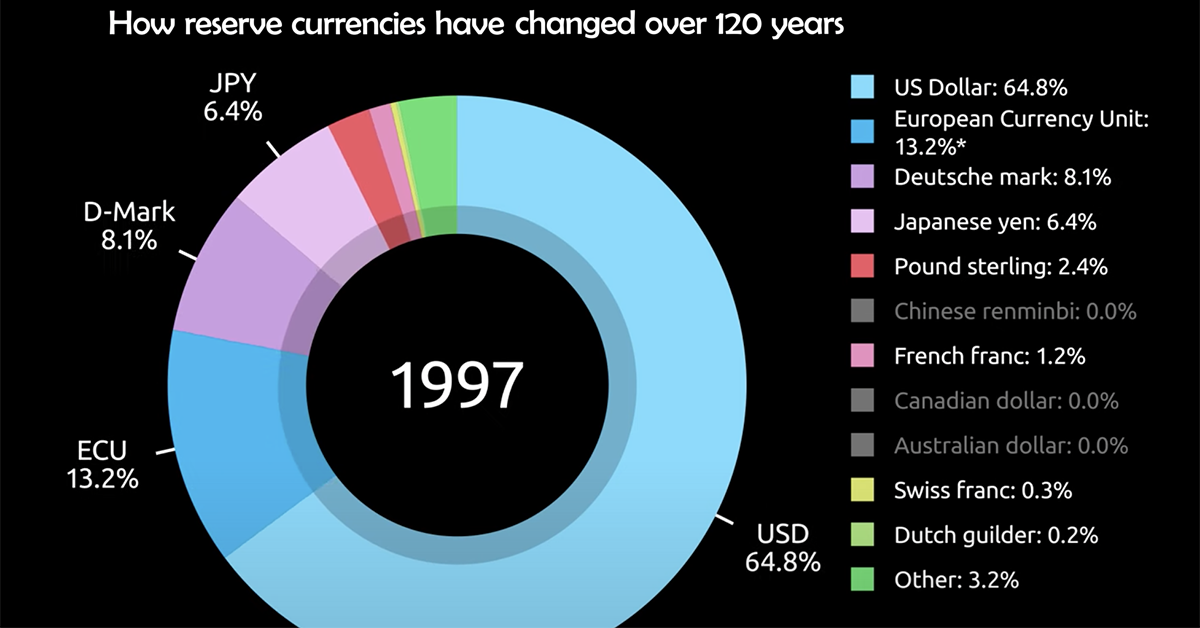 The dominating dollar: Will it continue to rise?