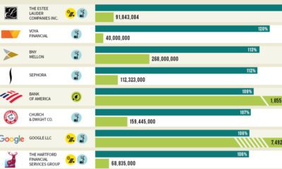 Mapping the World s Plastic Waste Flows  Top Importers and Exporters - 71