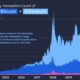 daily crypto transactions