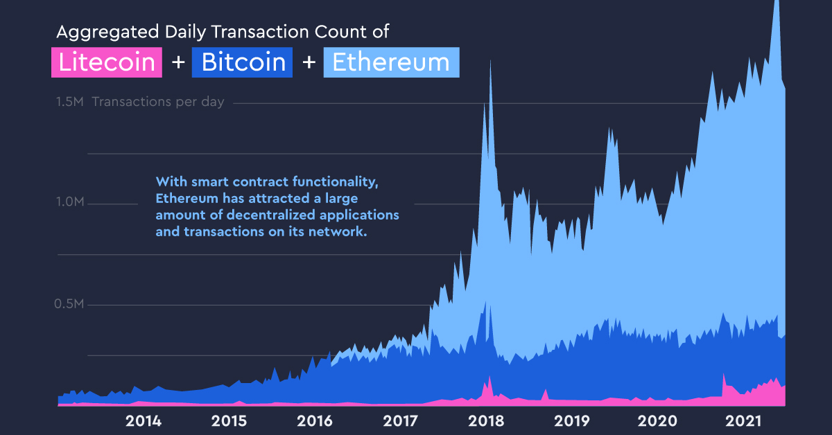 cryptocurrency transaction volume