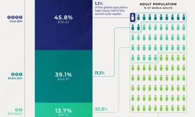Which Countries Gained  and Lost  the Most Millionaires in 2020  - 79