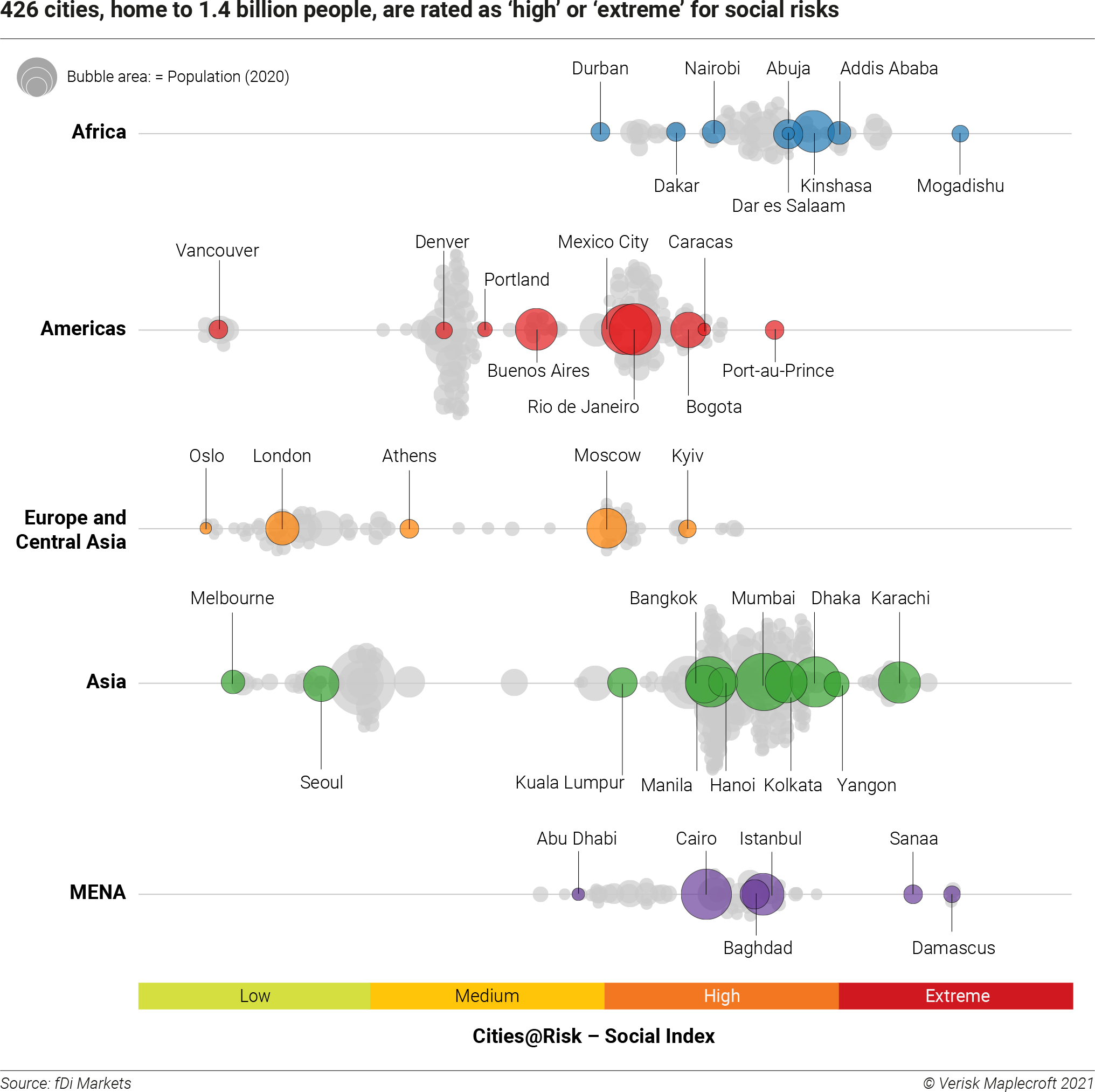 social risk score of global cities