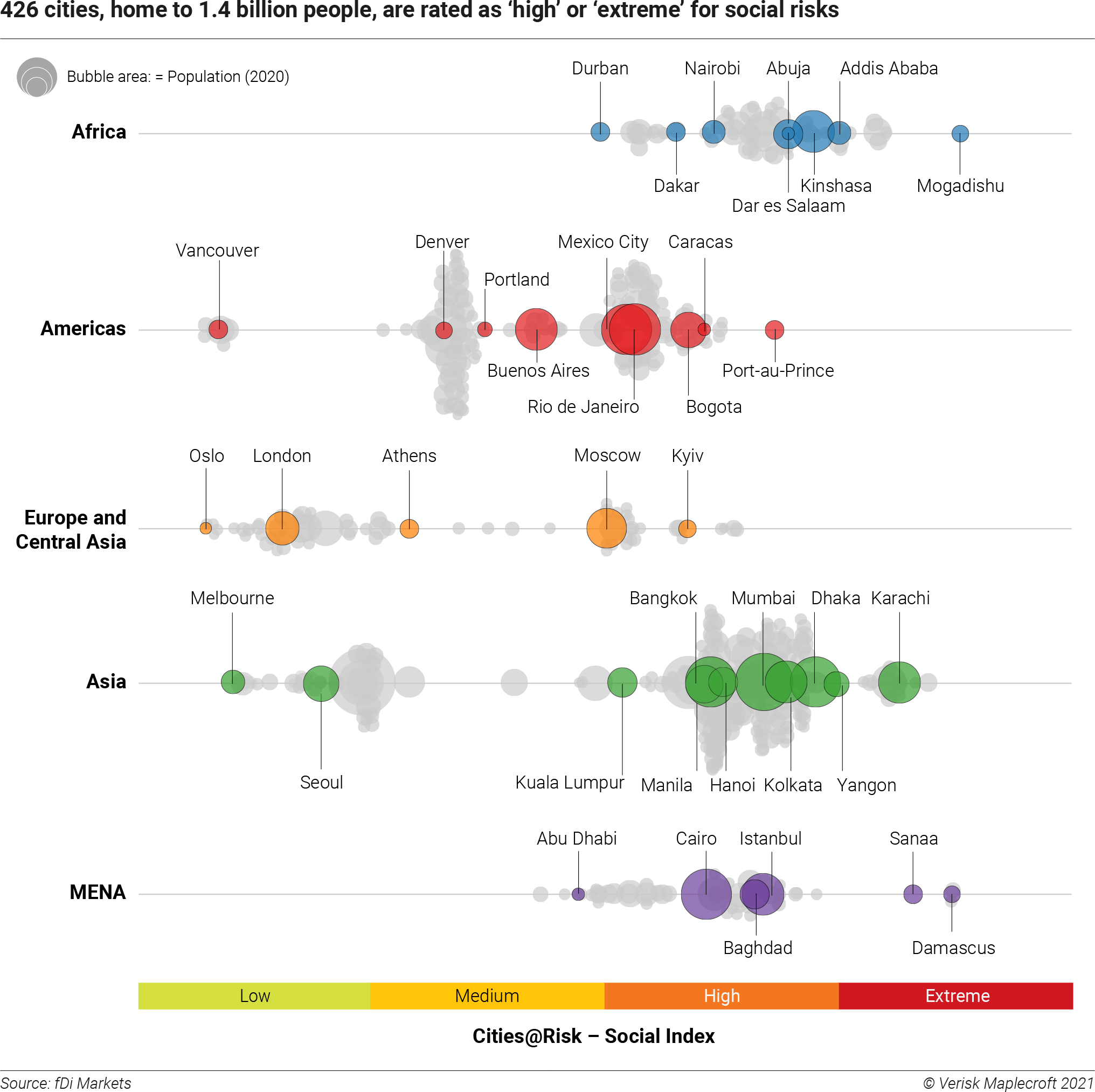 score de risque social des villes mondiales