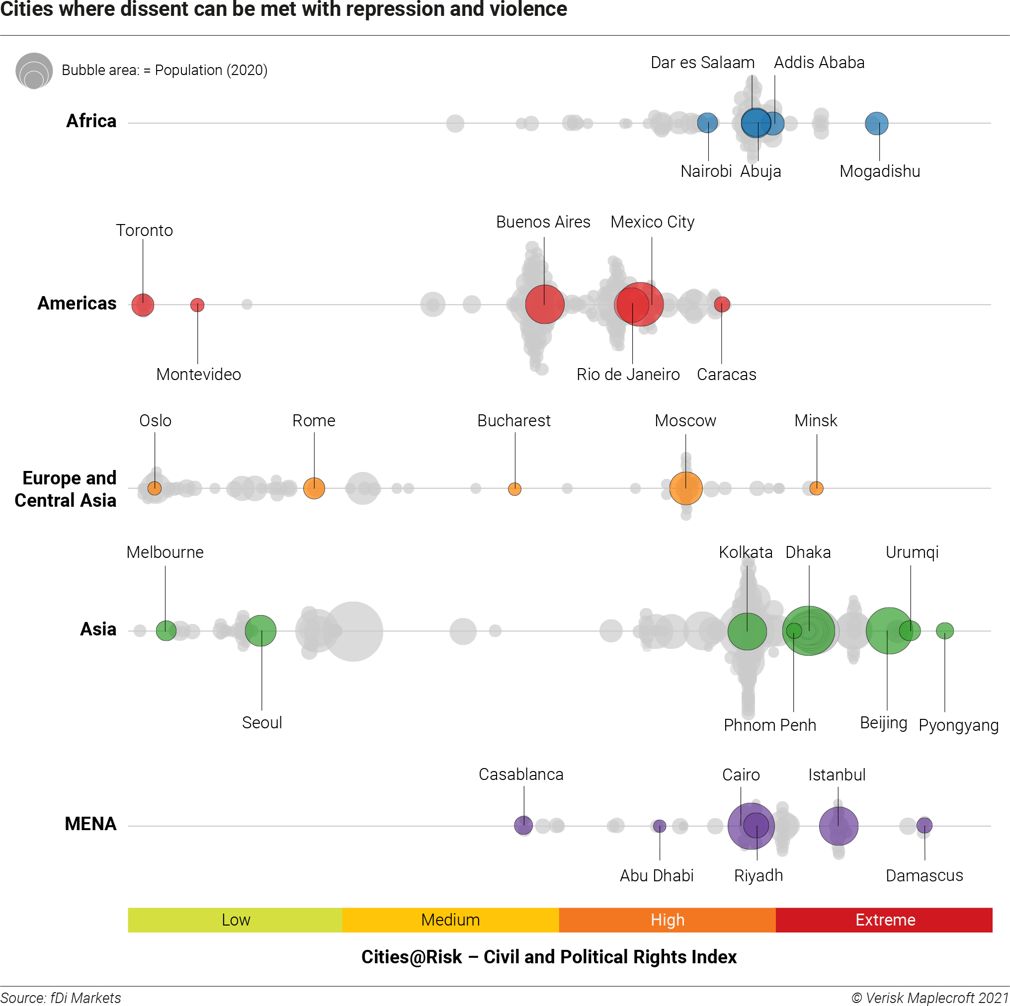 civil rights risk score of global cities