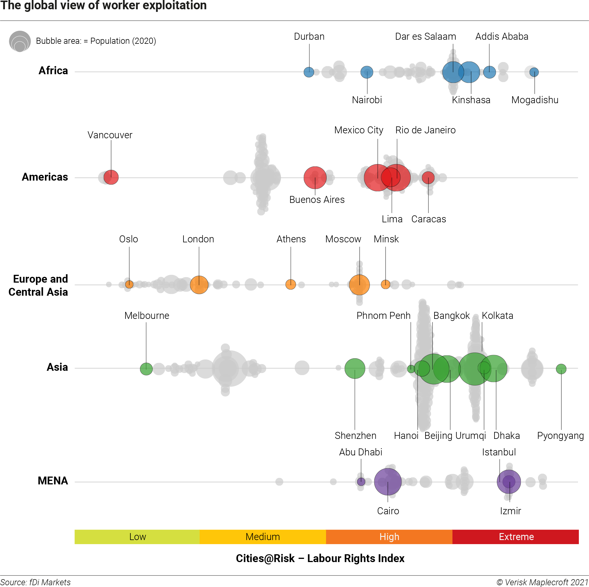 labor rights risk score of global cities