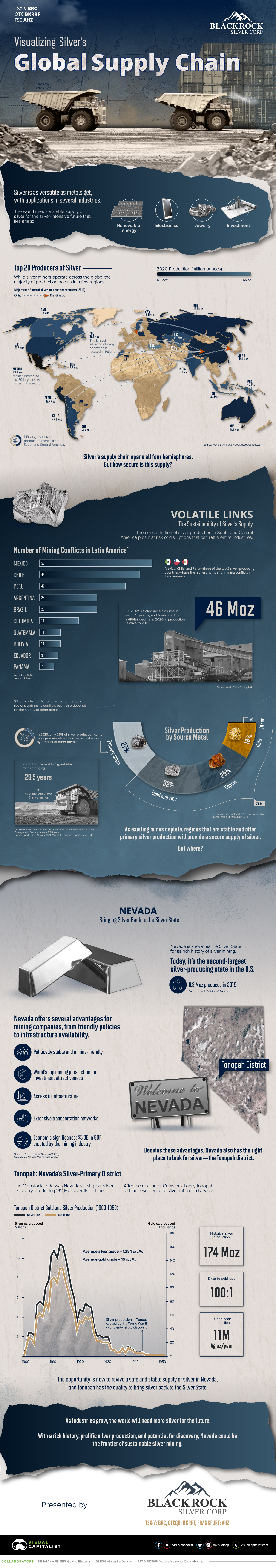 Global-silver-supply-chain-infographic.j