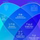 Infographic  Can You Really Trust Your Bank  - 73