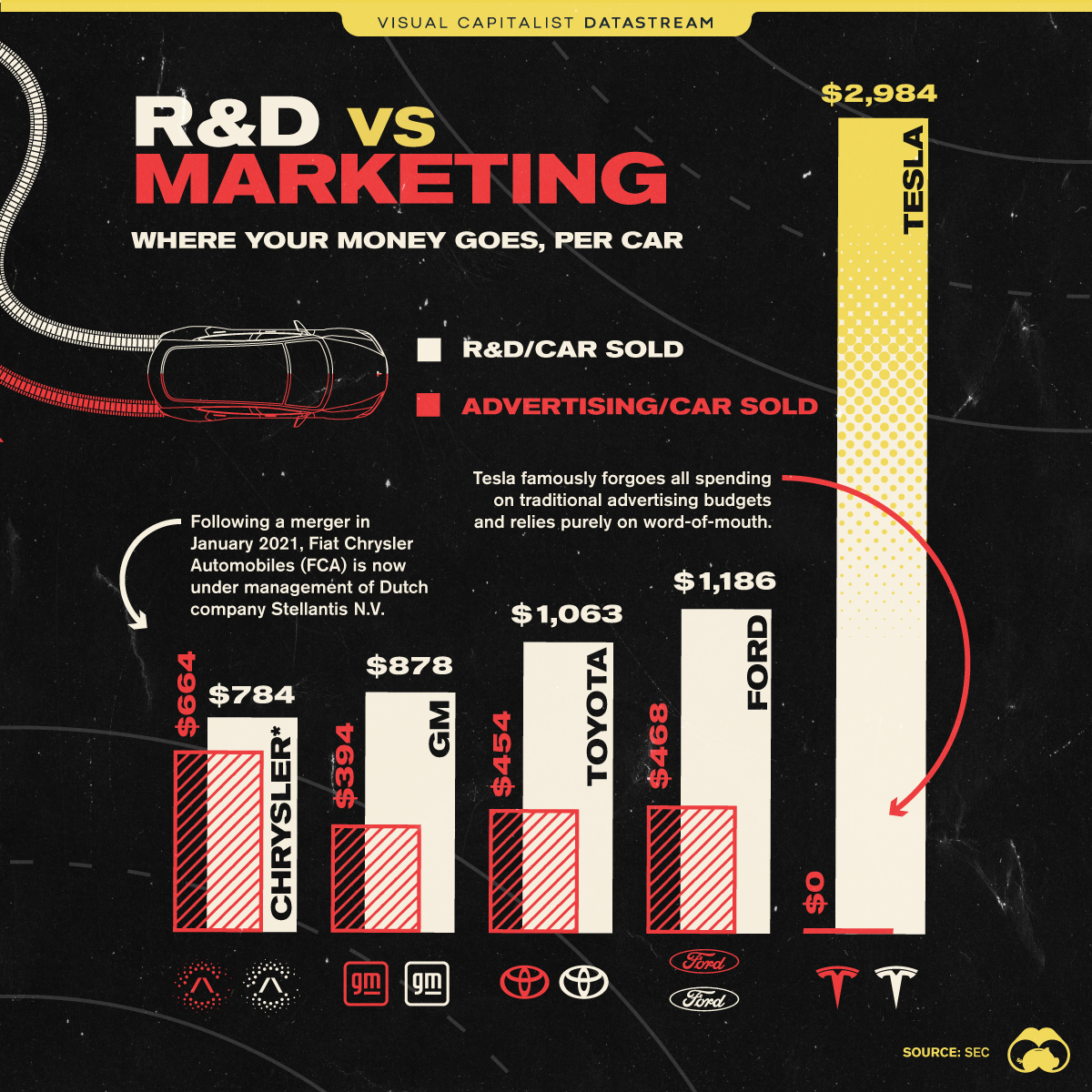 Ford Leads For Automotive Category in JUST 100 Corporate Rankings