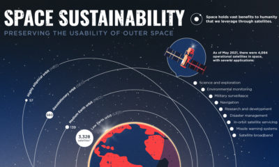 space sustainability