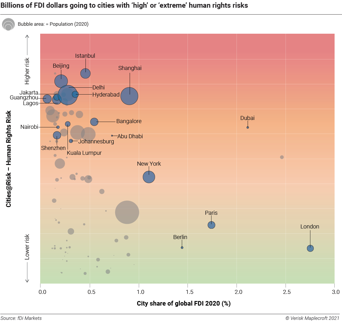 Social Risk in the World’s Top Investment Hubs