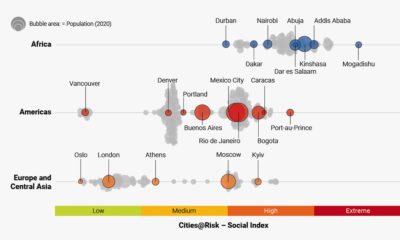 Social Risk