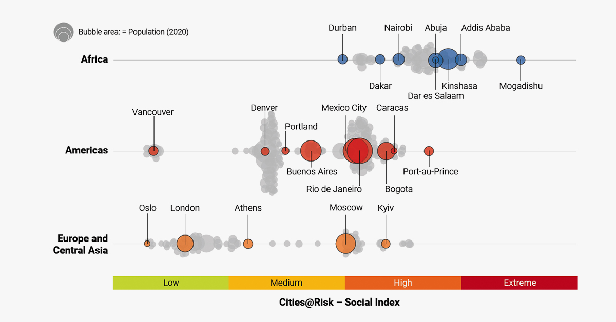 Social Risk