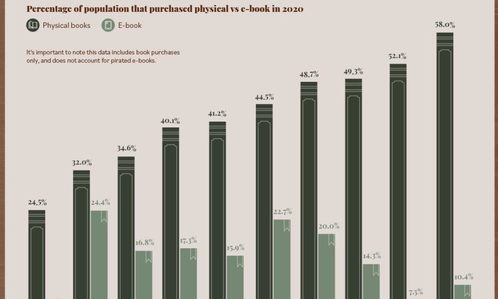 Print Books Have Prevailed