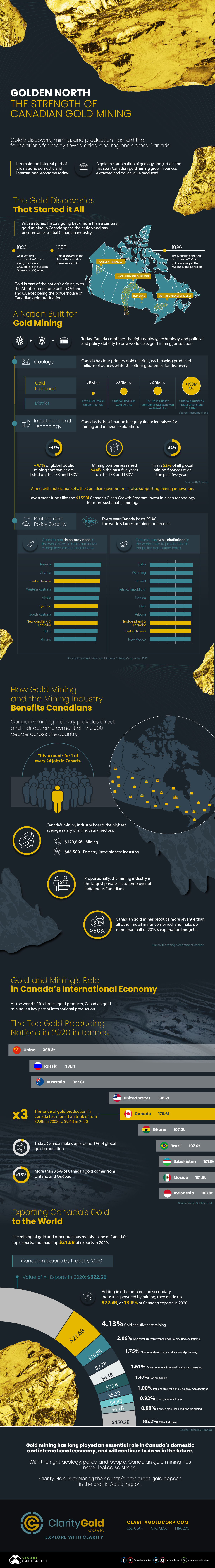 The Strength of Canadian Gold Mining