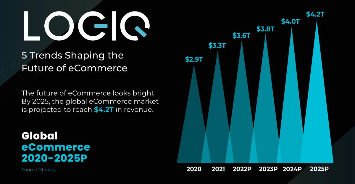 The Future of E-commerce: 2020 and Beyond