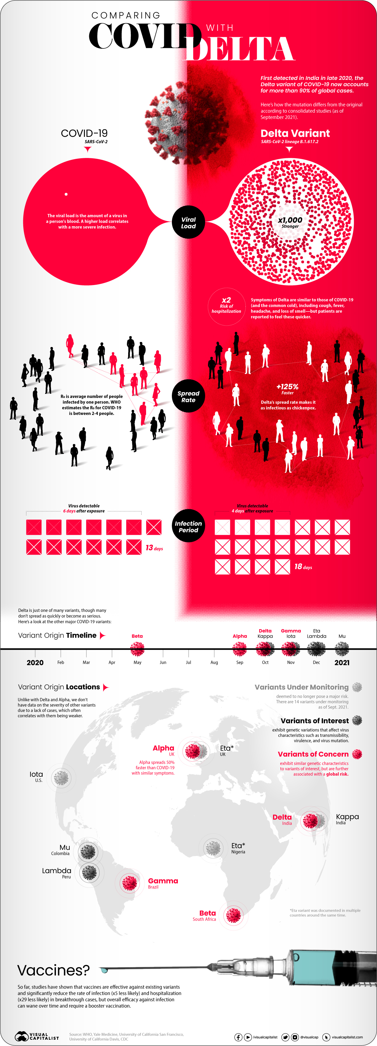 covid-delta-comparison-infographic.jpg