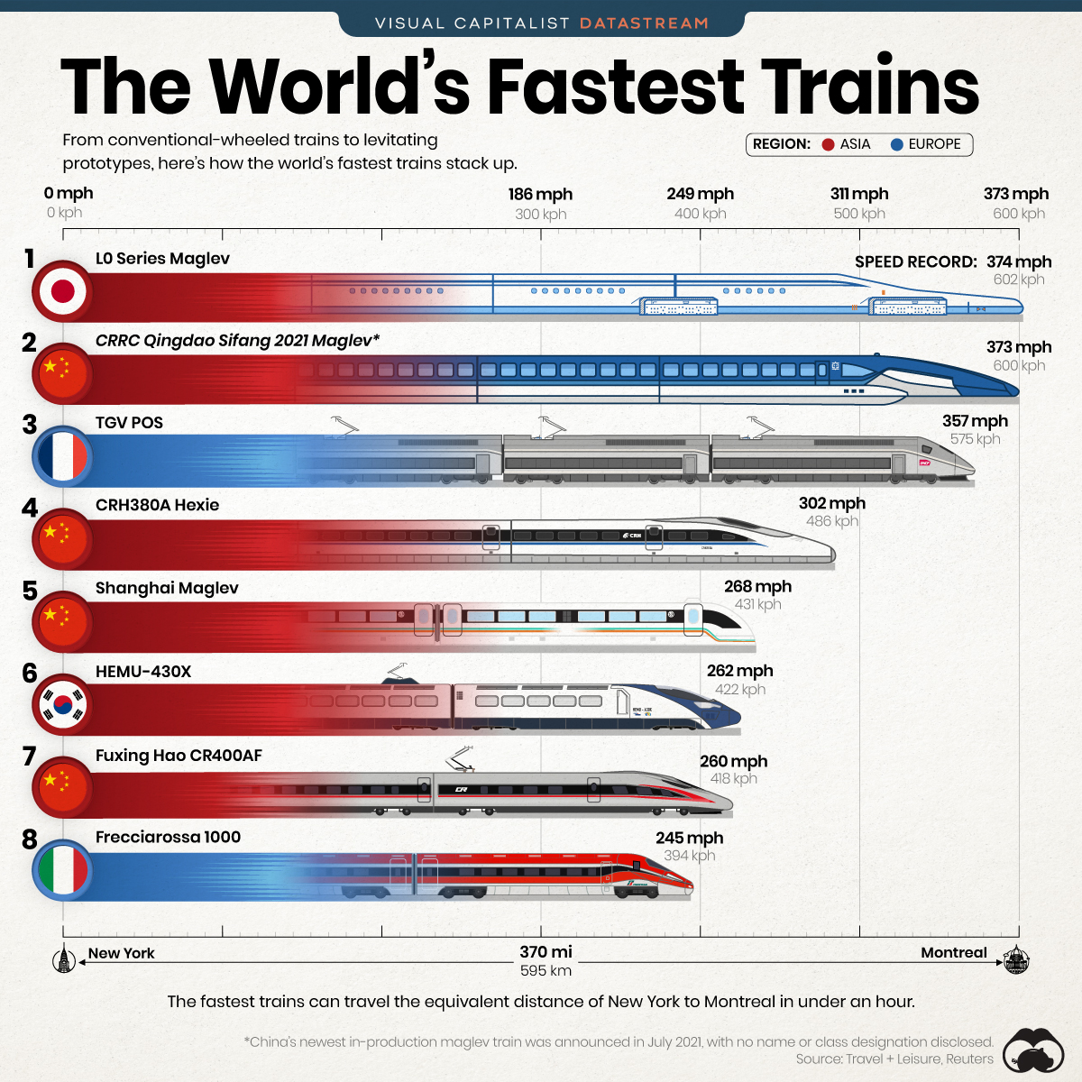 Rail Europe Fast Facts
