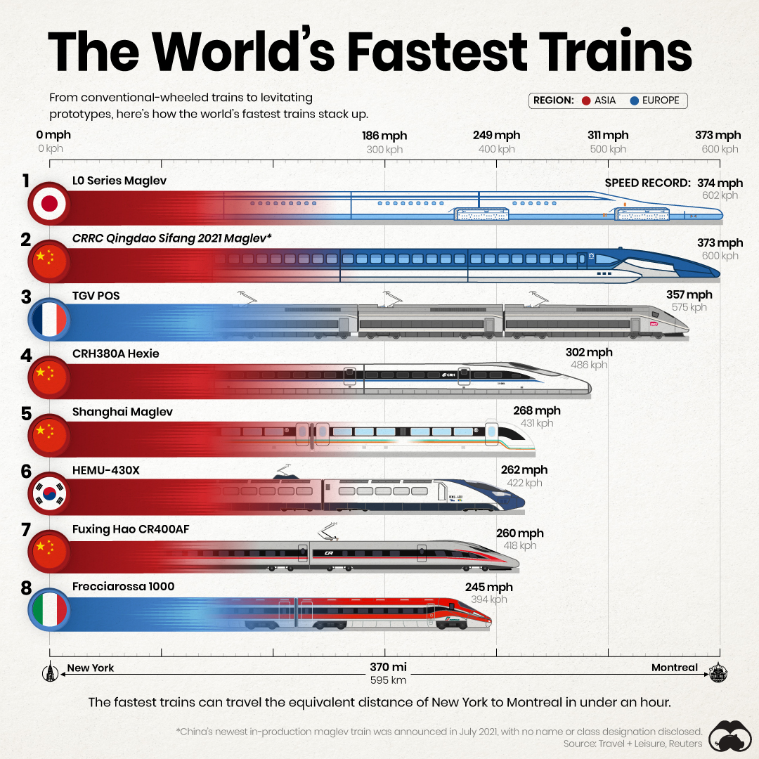 The world's 10 longest railway networks - Railway Technology