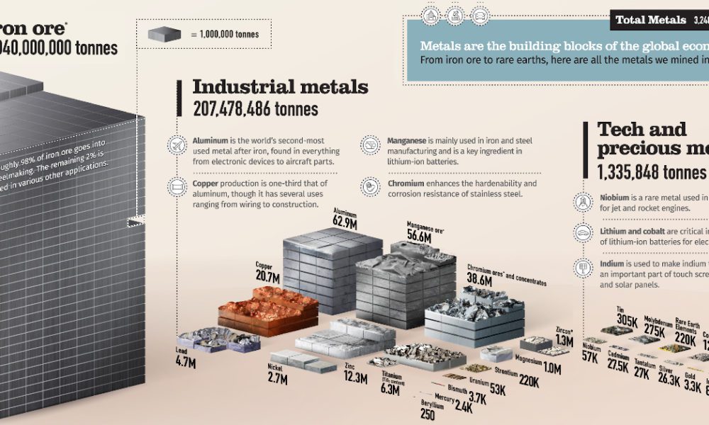 Iron, Element, Occurrence, Uses, Properties, & Compounds