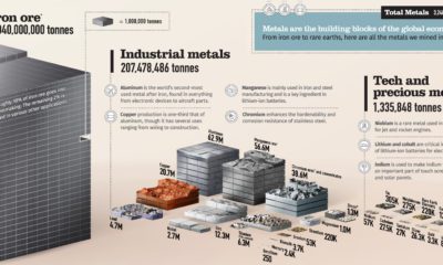 Mining Entertains British Columbia   Visual Capitalist - 45