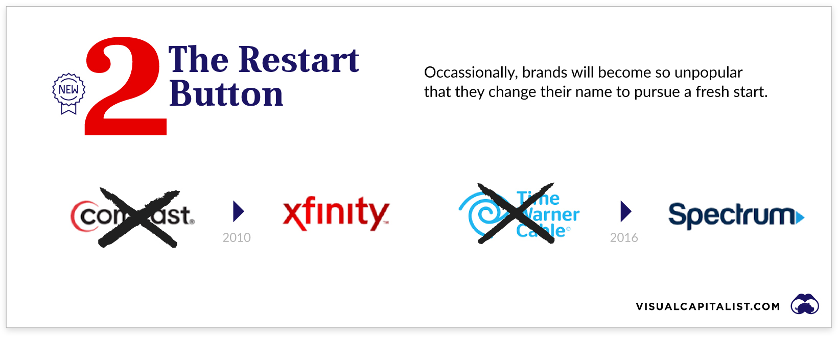 restart button for company name changes