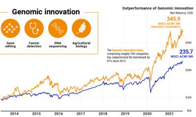 Genomic Revolution