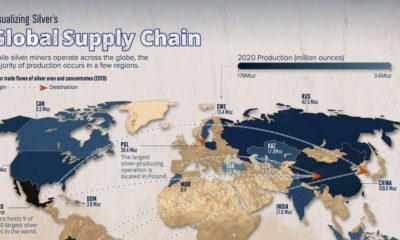 silver supply chain