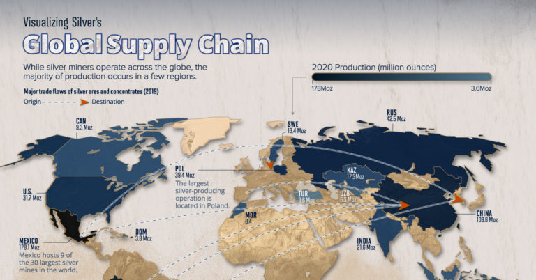 silver supply chain