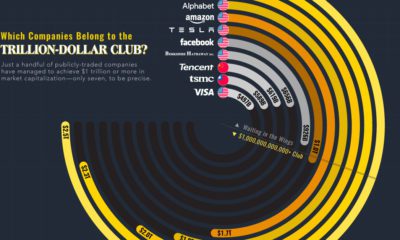 trillion dollar market cap club oct 2021