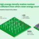 uranium and nuclear power