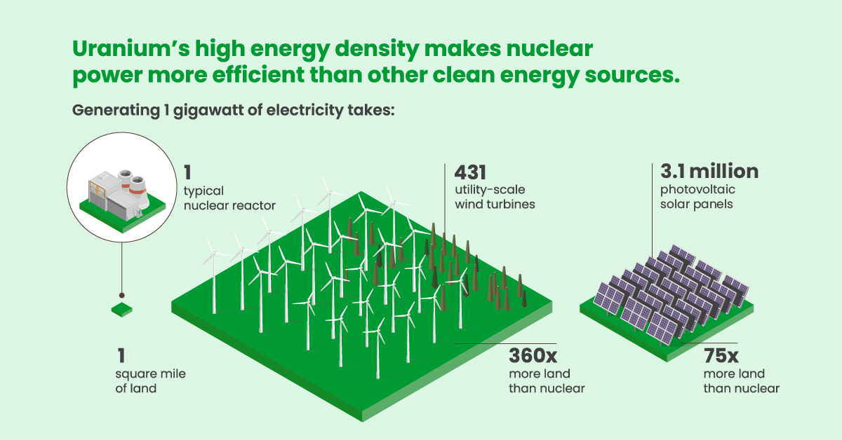 uranium and nuclear power