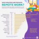Charted  Visualizing the Top Struggles of Remote Workers - 91